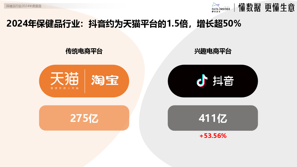 保健品行业2024年度复盘